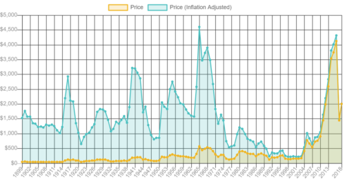 price of red mercury per gram